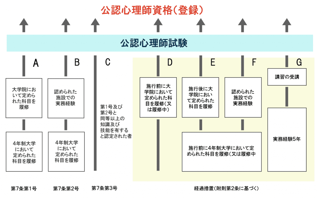 弘前愛成会病院での実務経験プログラム